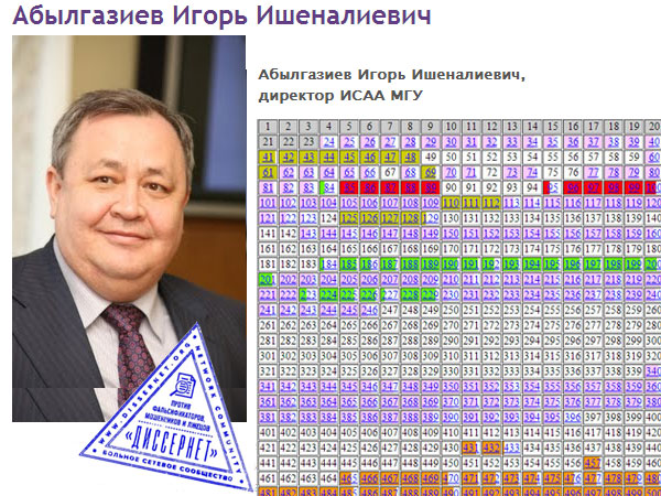 Директор ИСАА МГУ и научный руководитель ФГП МГУ Абылгазиев и постраничная проверка на заимствования в его докторской диссертации