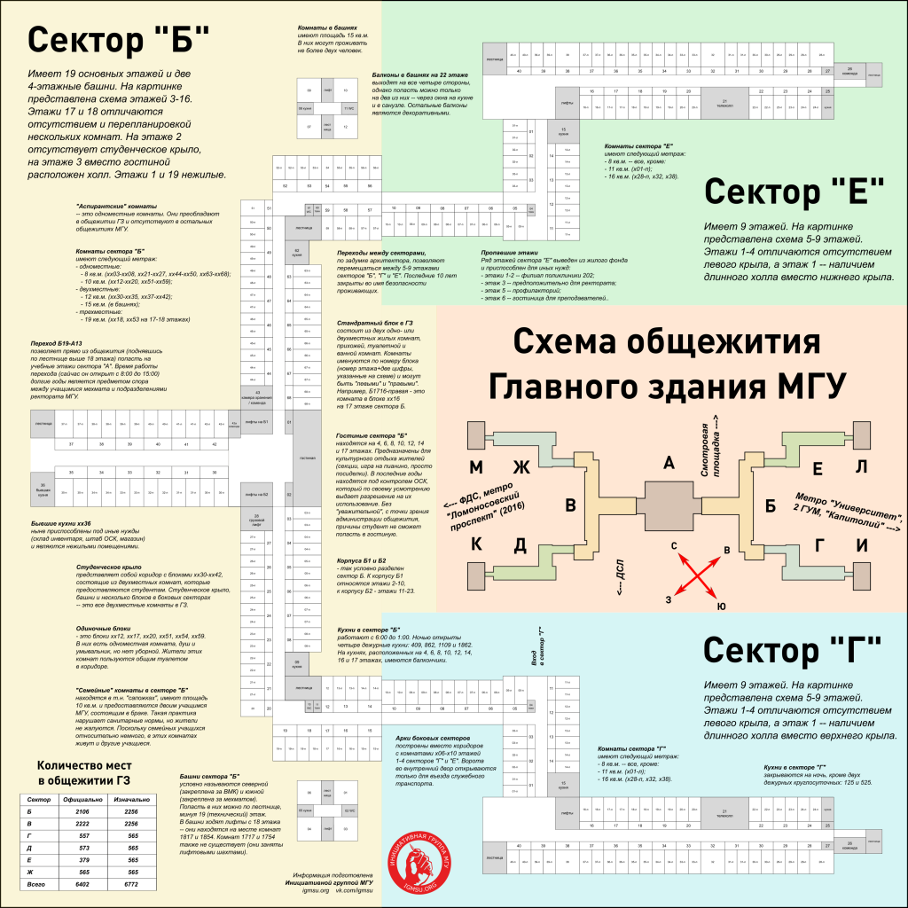 Типовые этажи секторов ГЗ (нажмите, чтобы увеличить)